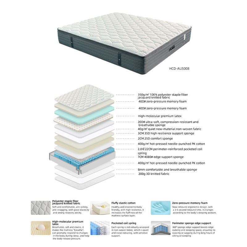 Hugg latex + memory foam mattress AUS008