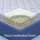 Switch Sleepwell Durafirm 2.0 | Visco Medicated Foam | Medium Firm | Neem Fresche Technology | Anti Sag Mattress 3 image