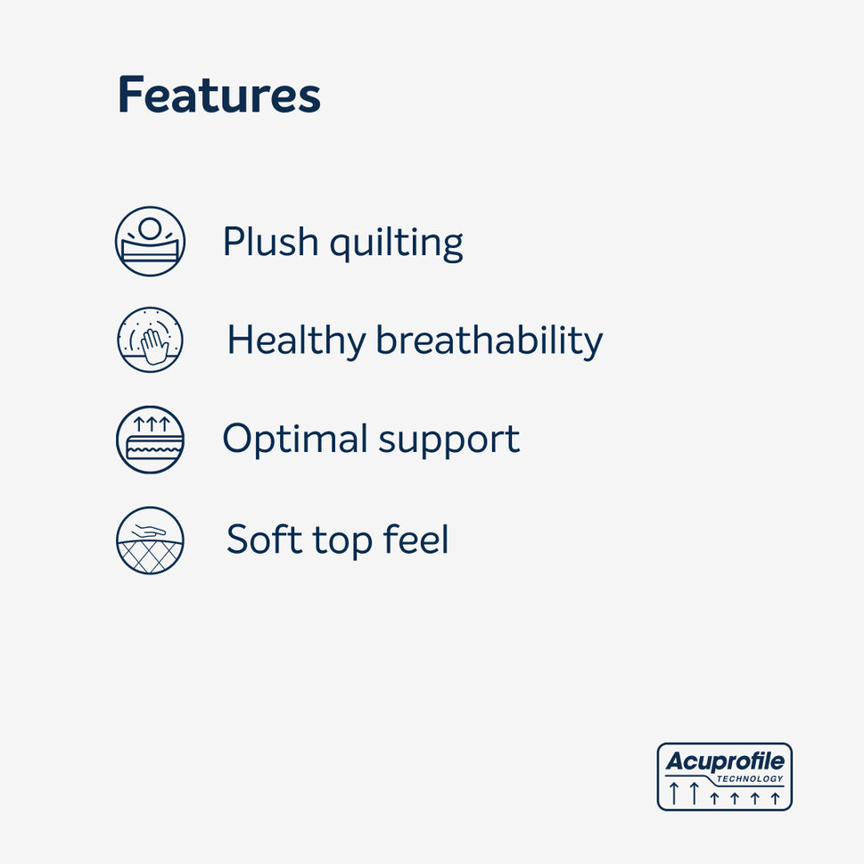 Sleepwell Fitrest Classic | Acuprofile PU Foam | Medium Firm | Neem Fresche Technology | Anti Sag Mattress