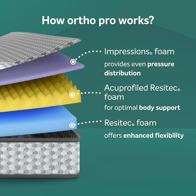 Sleepwell Ortho Pro Profiled Foam | 10 Night Trial | Impressions Memory Foam Mattress With Airvent Cool Gel Technology