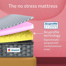 Switch Sleepwell StarGold | 10 Night Trial | Profiled Resitec Foam | Medium Firm | Anti Sag Tech Mattress 3 image