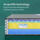 Switch Sleepwell Ortho Pro Profiled Foam | 10 Night Trial | Impressions Memory Foam Mattress With Airvent Cool Gel Technology 3 image