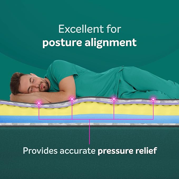 Sleepwell Ortho Pro Profiled Foam | 10 Night Trial | Impressions Memory Foam Mattress With Airvent Cool Gel Technology