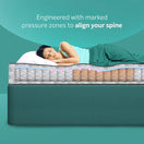 Switch Sleepwell Ortho Pro Spring | 10 Night Trial | Impressions Memory Foam Mattress With Airvent Technology And 3-Zone Pocket Spring 3 image